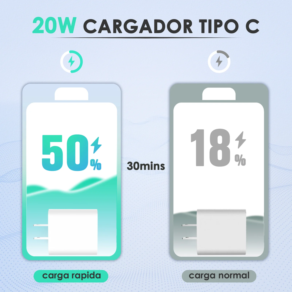 1Hora Cargador 20wTipoC Lighting Gar154